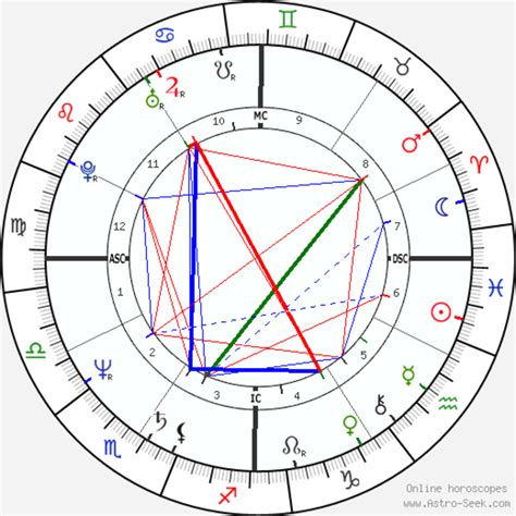 This number is just the day of the month you were born, and it represents any skills you've brought with you from a past life. . Karmic birth chart